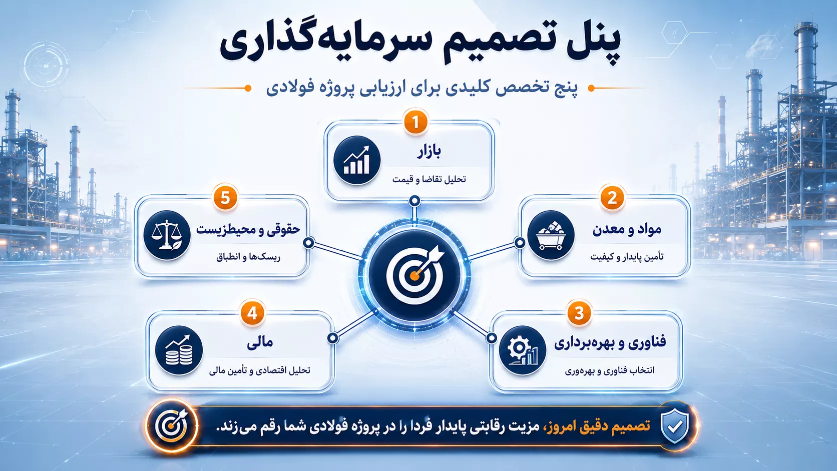 تخصصهای موردنیاز سرمایهگذار صنعت فولاد