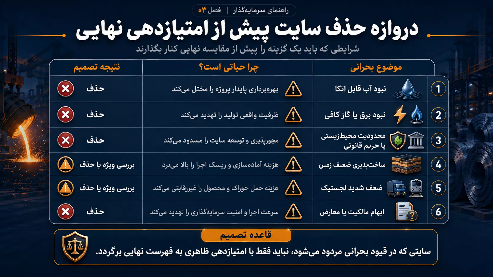 دروازه حذف سایتهای دارای محدودیت بحرانی پیش از امتیازدهی نهایی