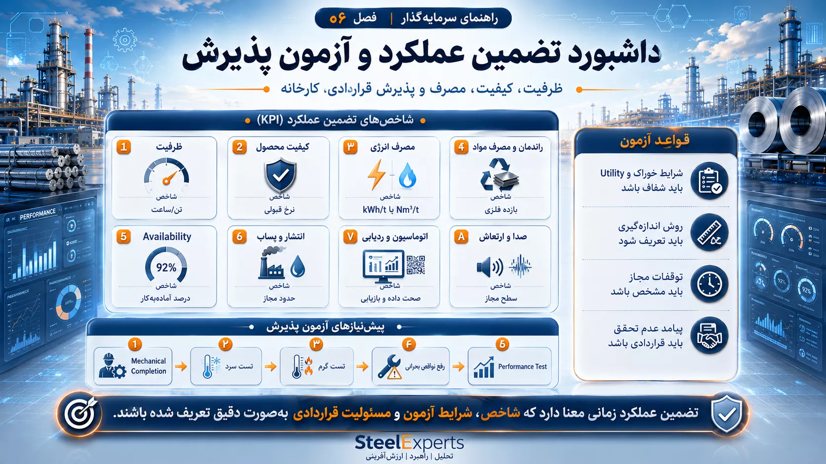 داشبورد تضمین عملکرد و آزمون پذیرش کارخانه