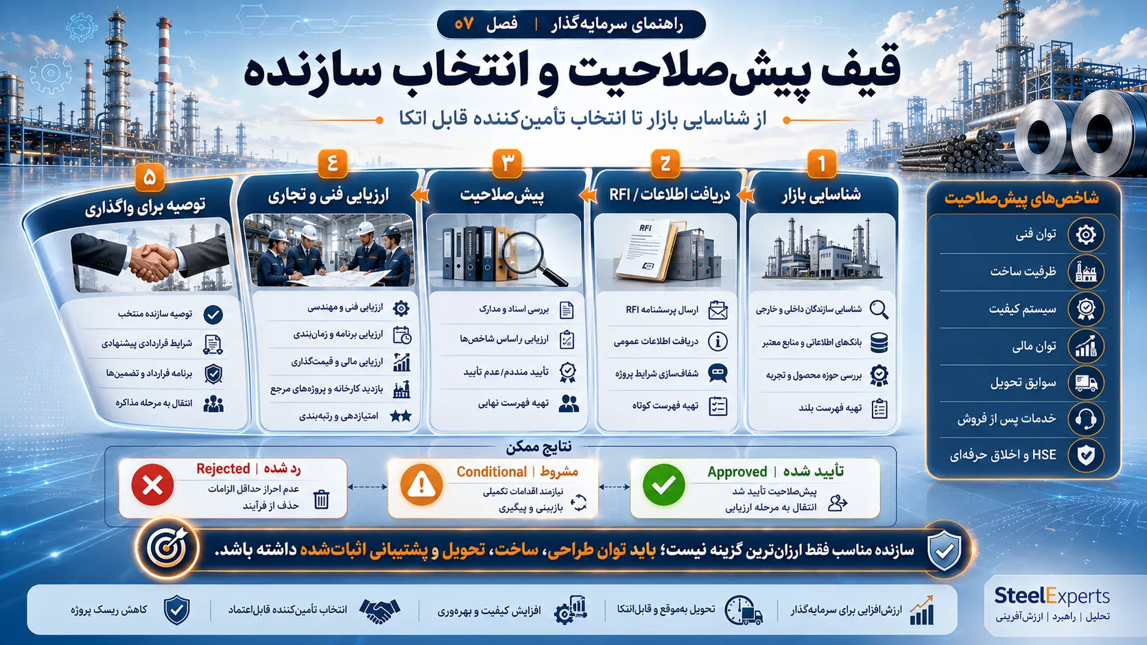 قیف پیش‌صلاحیت و انتخاب سازنده تجهیزات