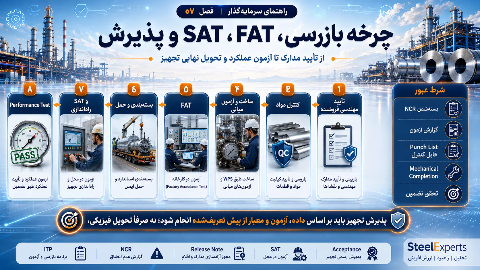 چرخه بازرسی، FAT، SAT و پذیرش تجهیز