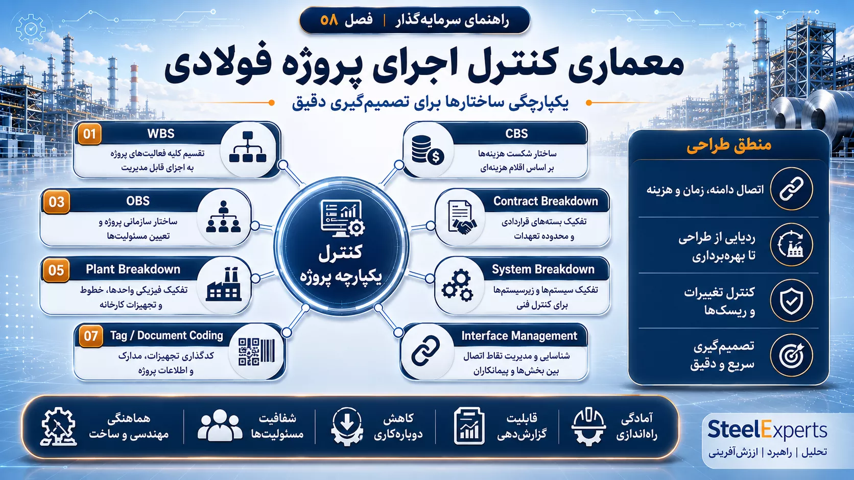 معماری کنترل اجرای پروژه فولادی