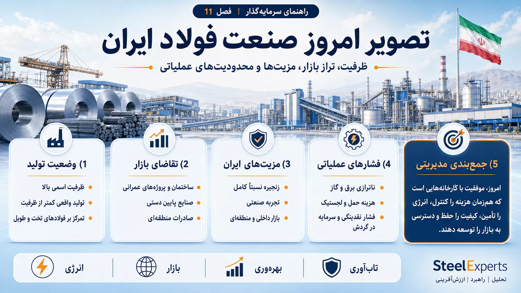 تصویر امروز صنعت فولاد ایران